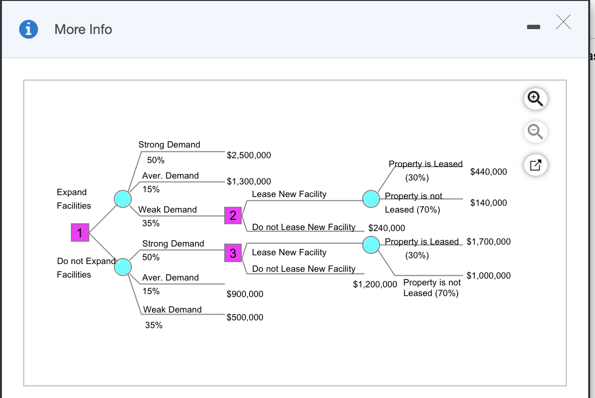 This is literally all the information that the