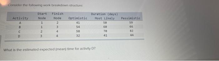Consider the following work breakdown structure:
