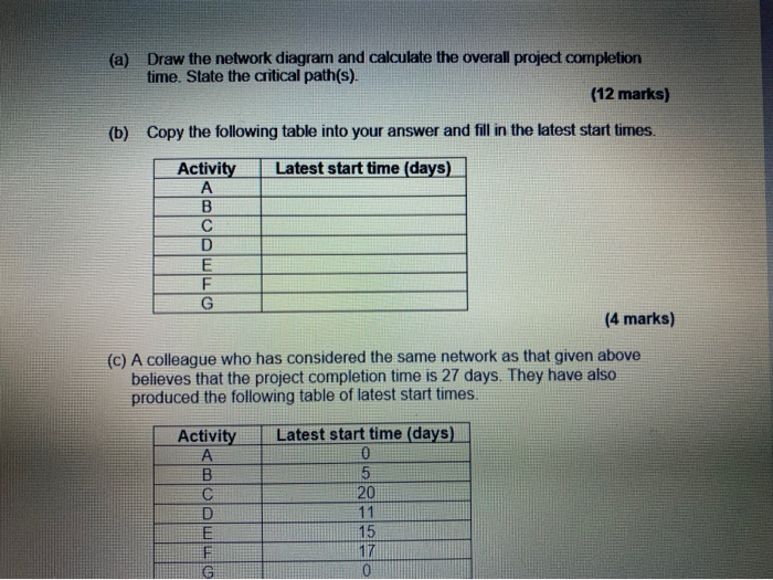 8. A company is planning a small project and the