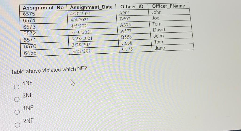 Assignment_No 6575 6574 6573 6572 6571 6570 6455