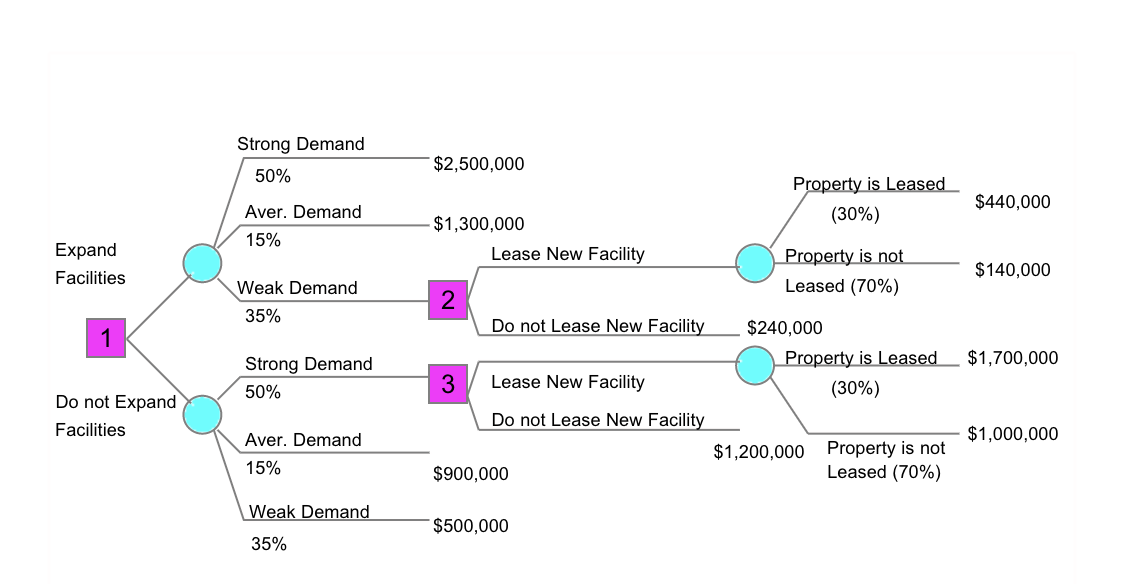 This is literally all the information that the