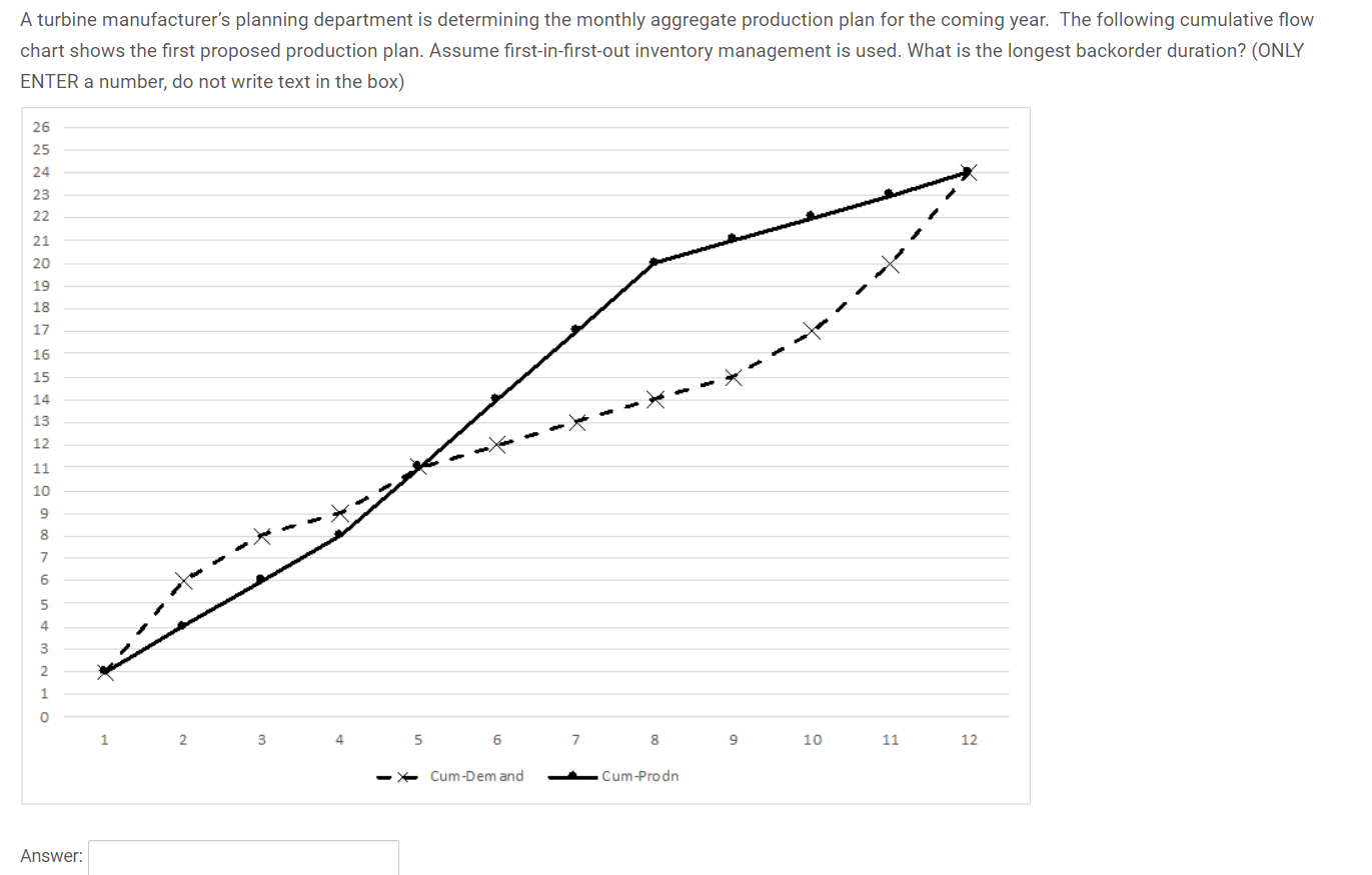This is all the info question have. This is a