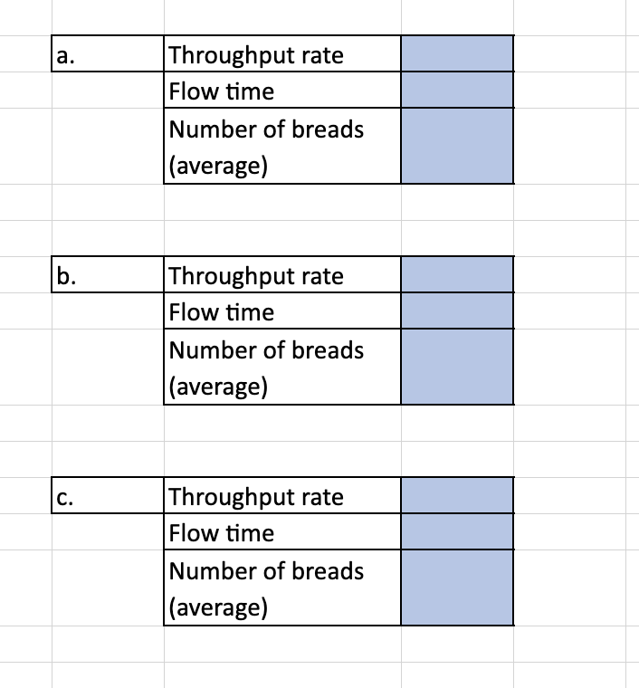 6- At the Paper Route Bakery in Austin there are,