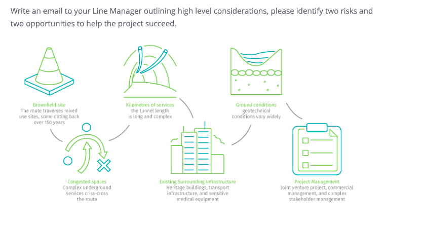 A company is working on a major rail