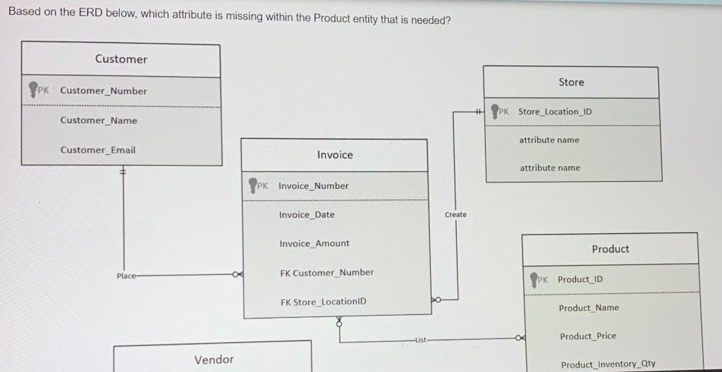 Based on the ERD below, which attribute is