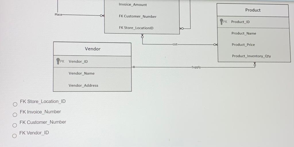 Based on the ERD below, which attribute is