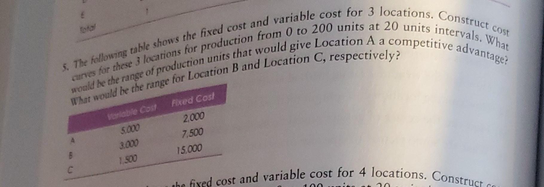 5. The followis table shows the fixed cost and