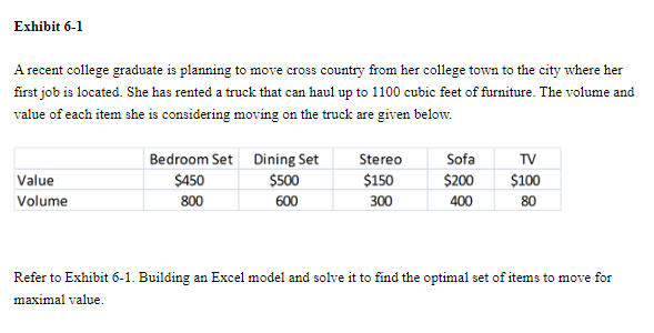 A recent college graduate is planning to move