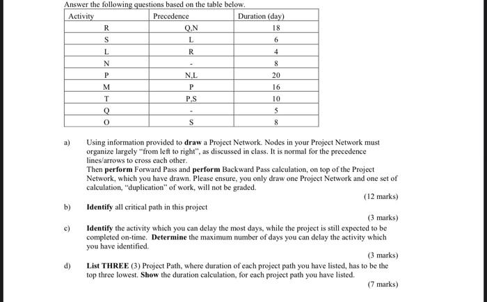 Answer the following questions based on the table