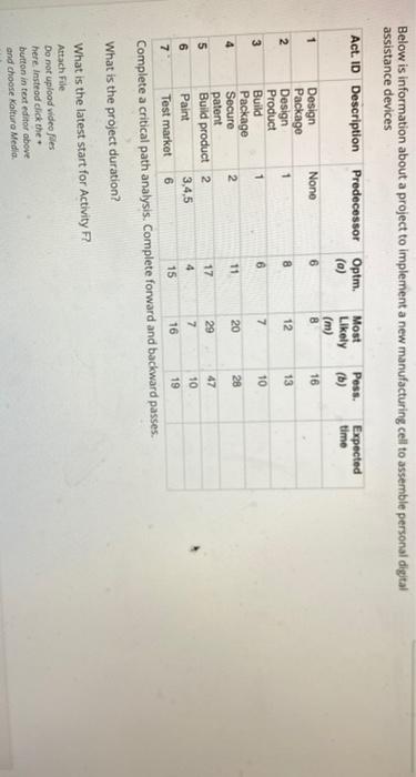 Below is information about a project to implement