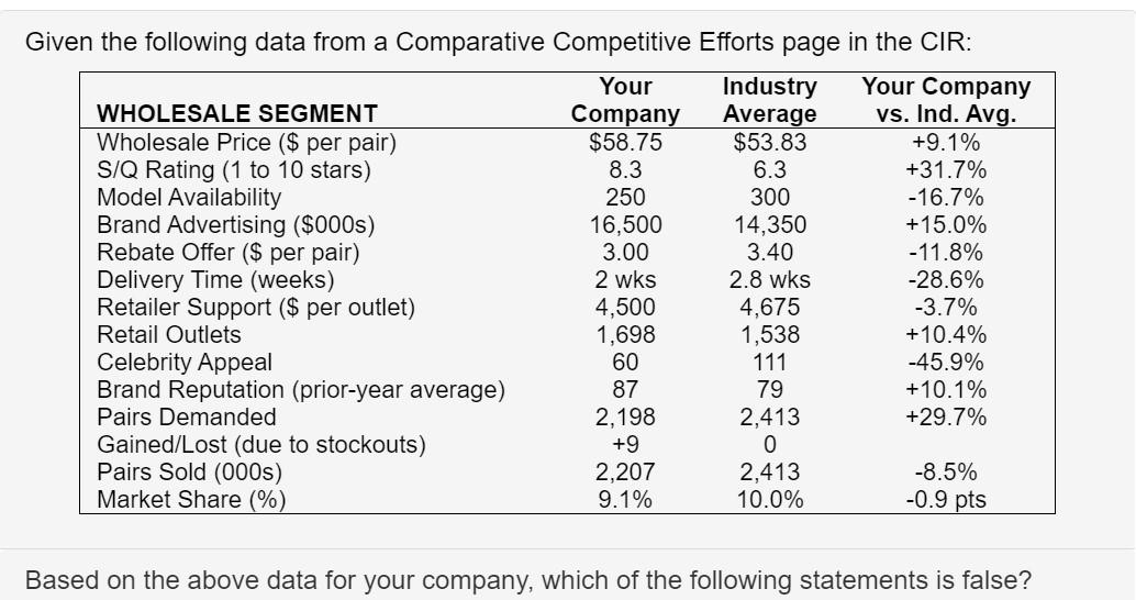 Given the following data from a Comparative