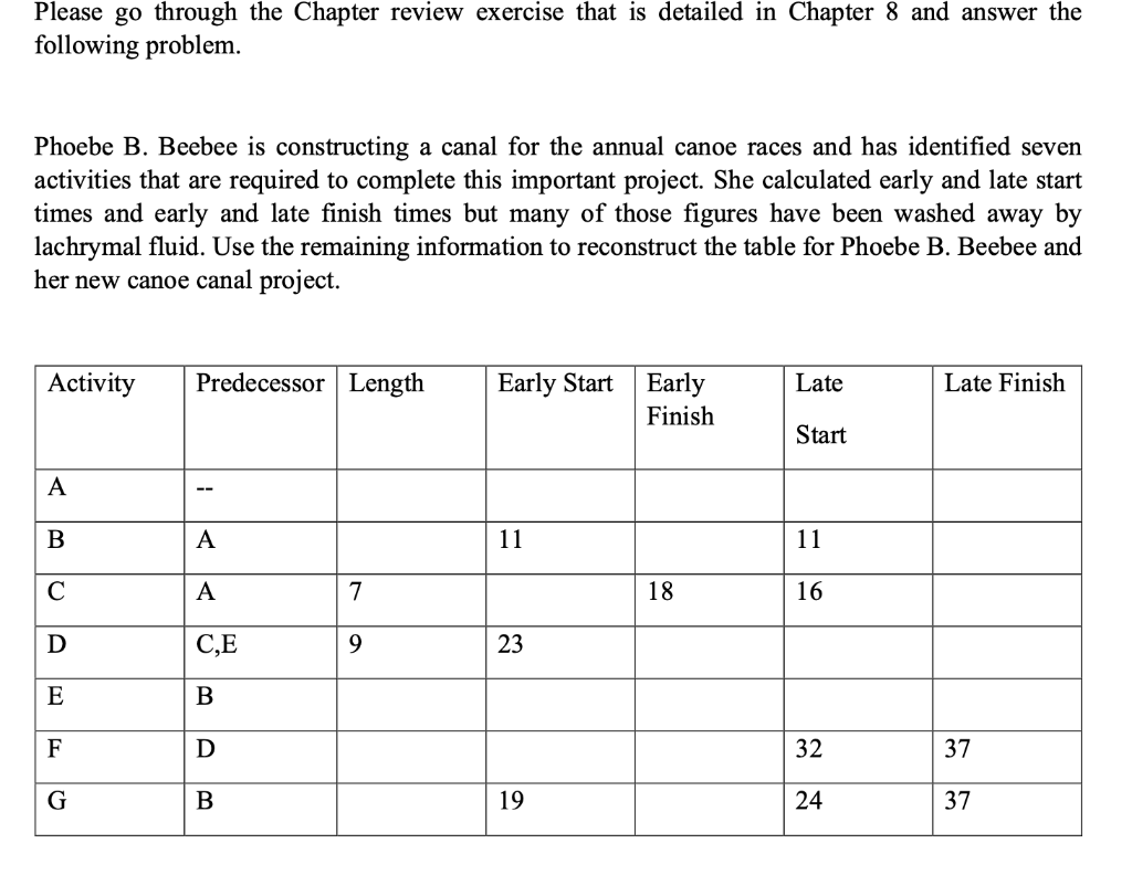 Please go through the Chapter review exercise