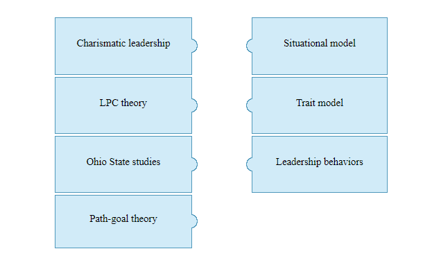 I got a problem with the matching. Does anyone
