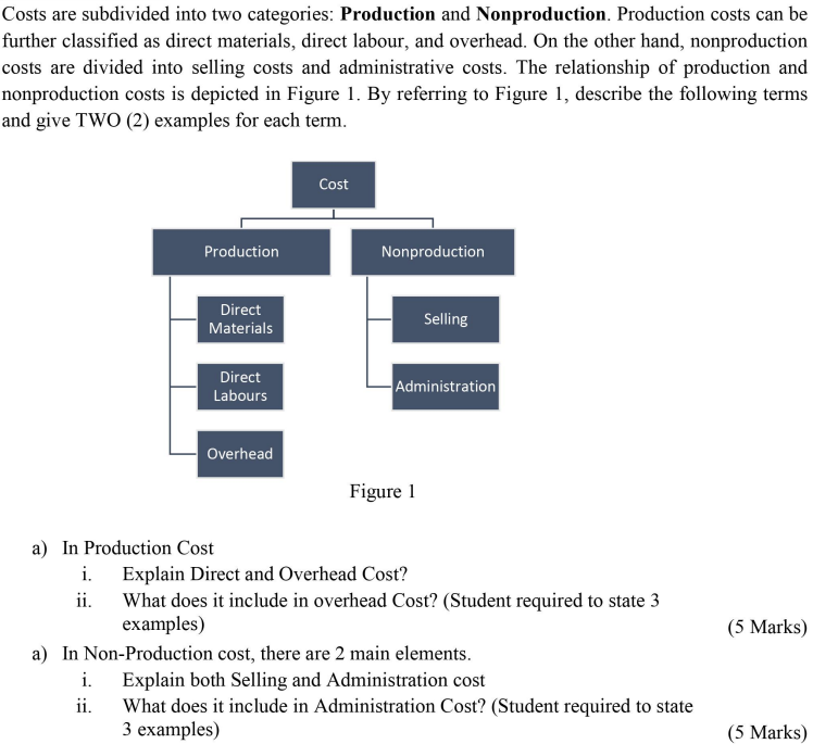 font write clearly tq. Costs are subdivided into