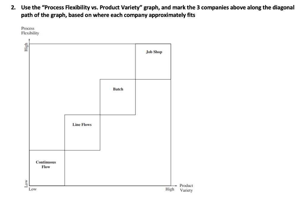 2. Use the "Process Flexibility vs. Product