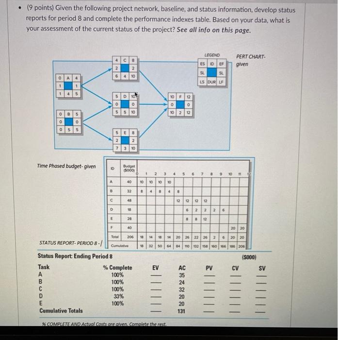 . (9 points) Given the following project network,
