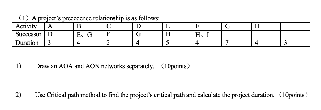 (1) A project's precedence relationship is as