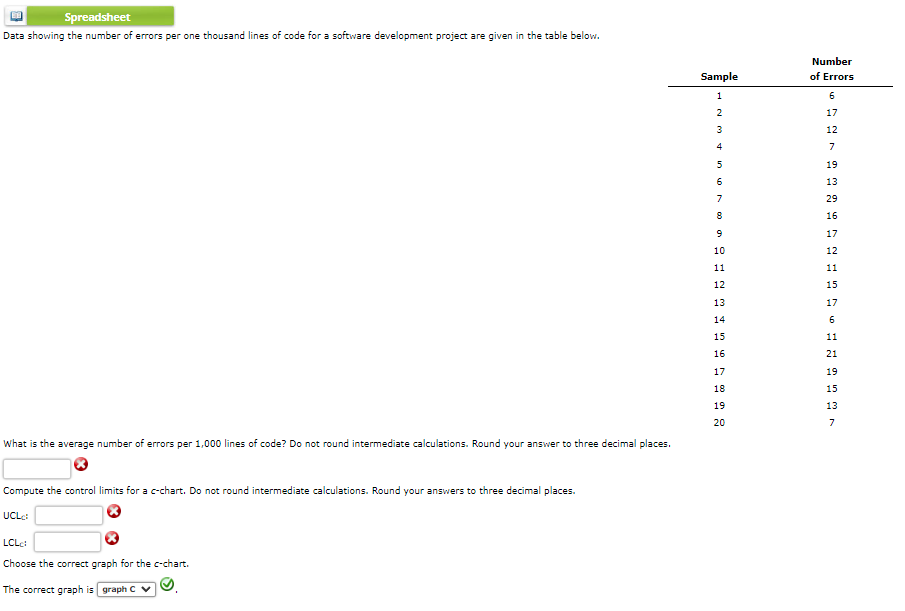 Spreadsheet Data showing the number of errors per