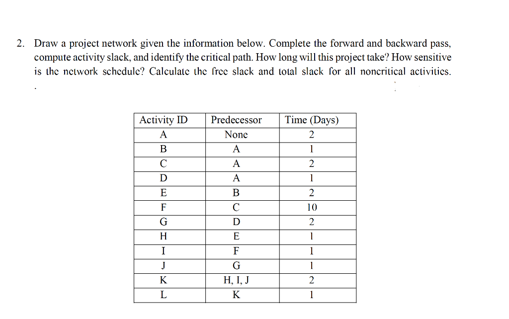 Draw a project network given the information