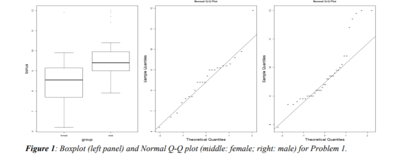 a. Do the data provide sufficient evidence to