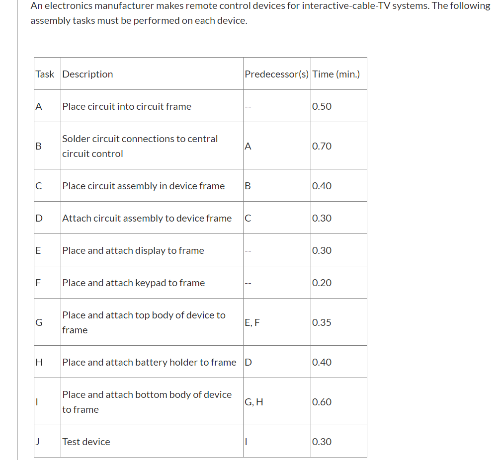An electronics manufacturer makes remote control