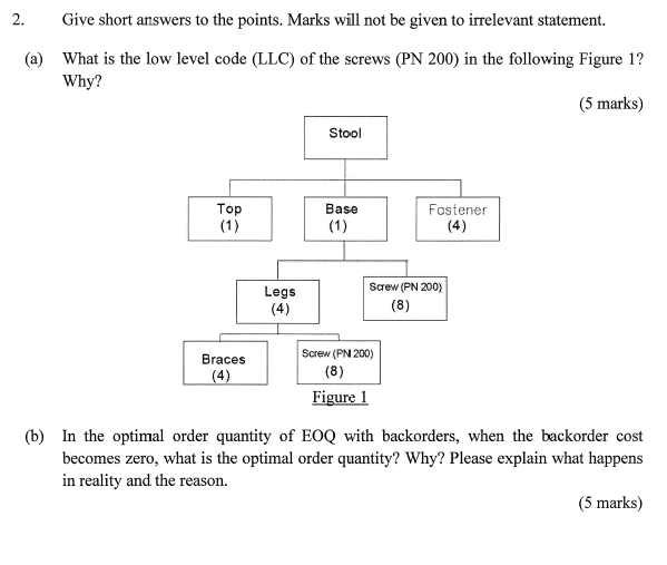 2. Give short answers to the points. Marks will