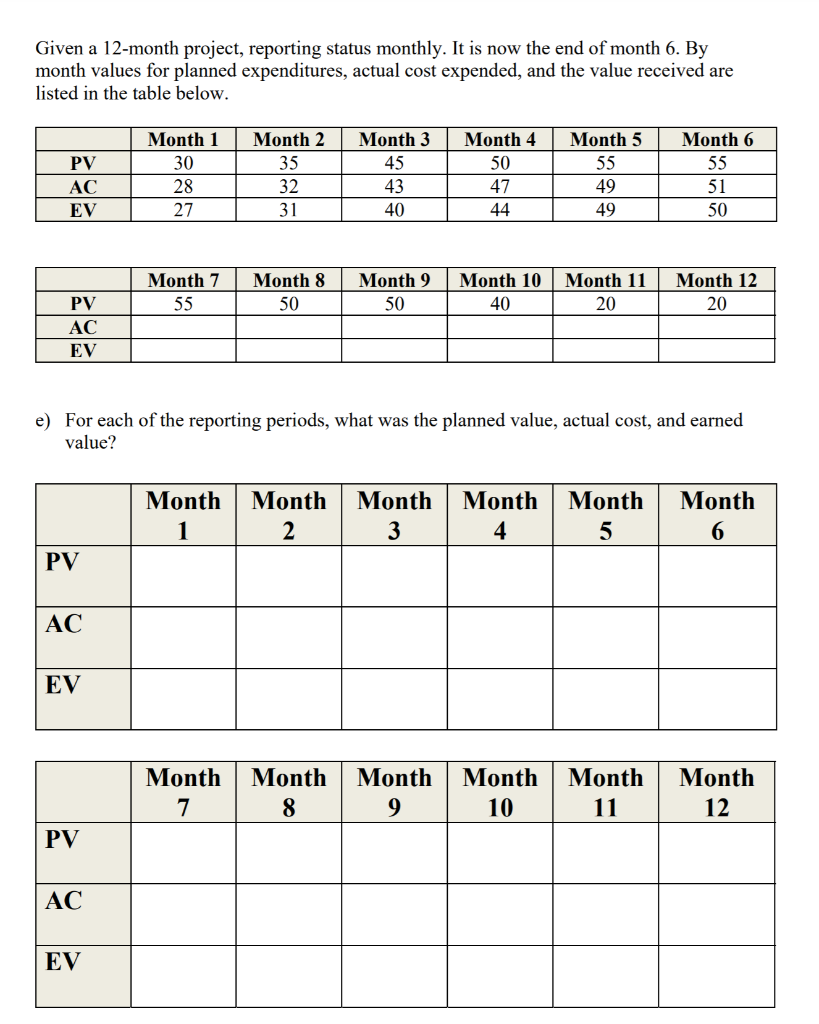 Please explain Given a 12-month project,