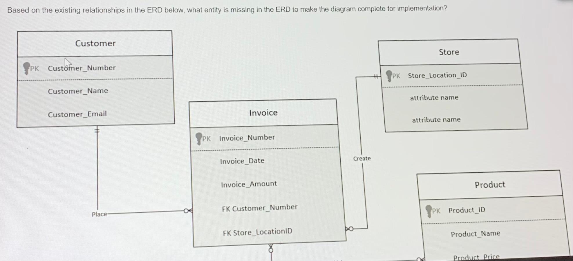Based on the existing relationships in the ERD