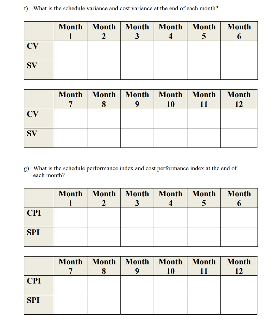 Please explain Given a 12-month project,