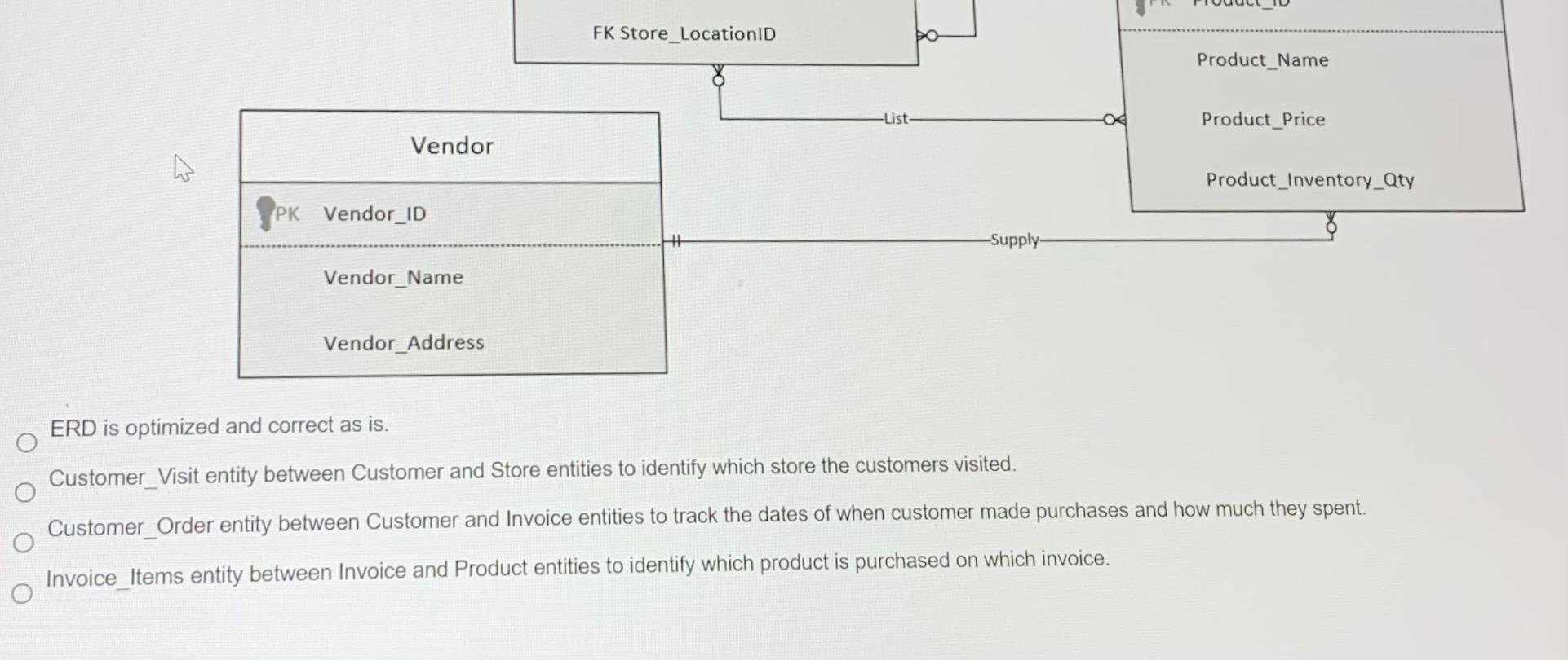 Based on the existing relationships in the ERD
