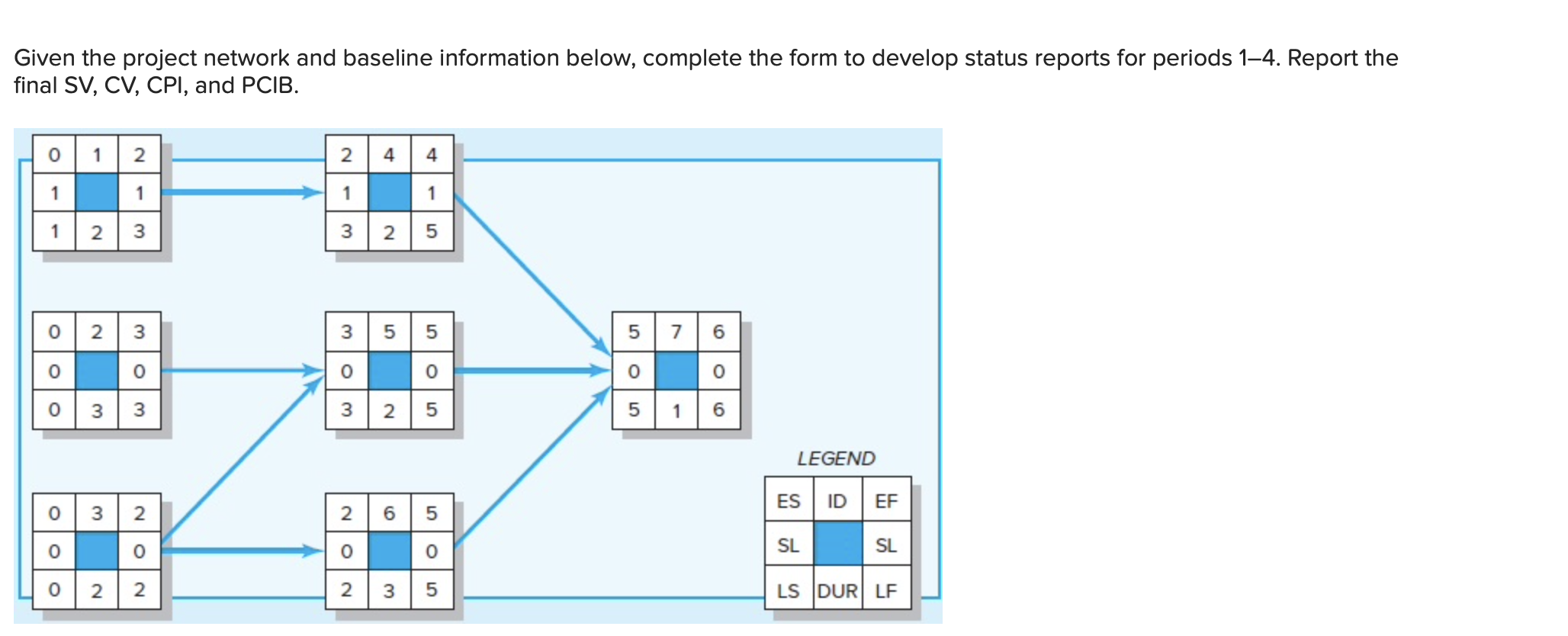 Given the project network and baseline