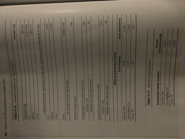 Chapter 15 Dec 459 CASE STUDY Polaris Industries
