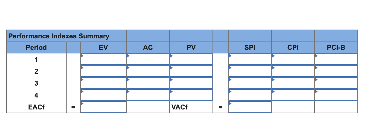 Given the project network and baseline