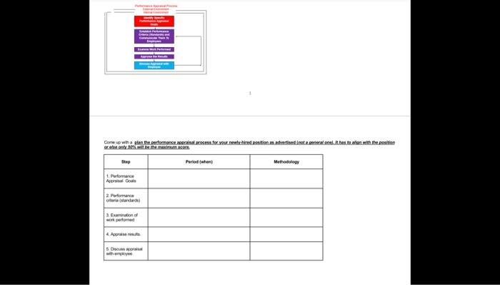 Job Opening Position: Barista, Waiter Come up