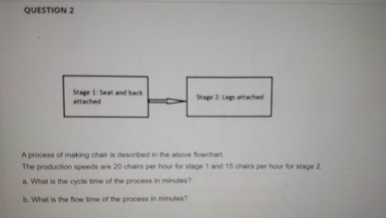 QUESTION 2 Mage 1. heat and back attached Stage