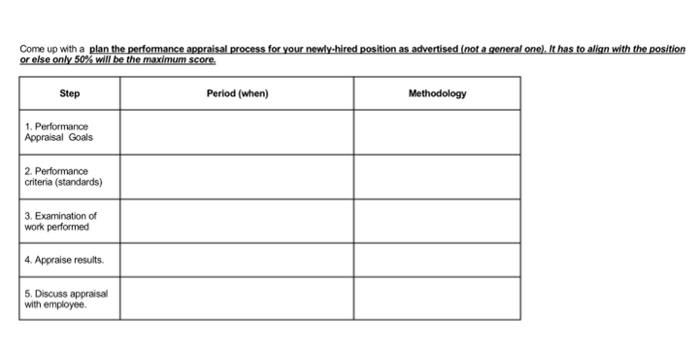 Job Opening Position: Barista, Waiter Come up