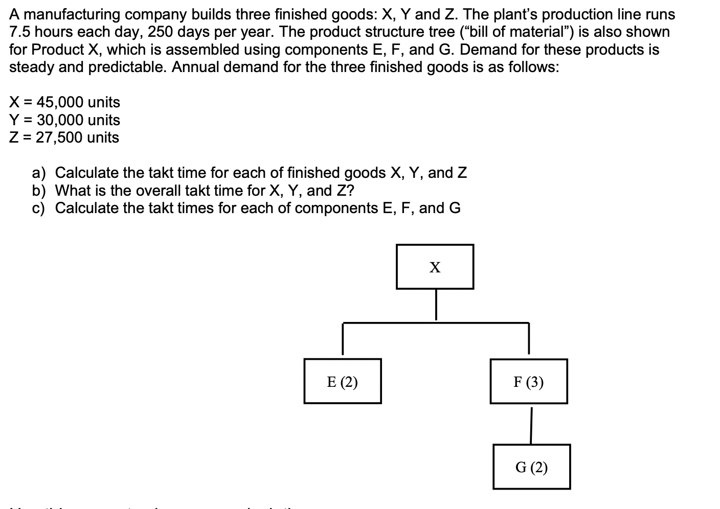A manufacturing company builds three finished