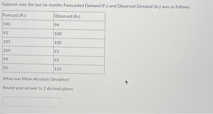 Suppose over the last six months Forecasted