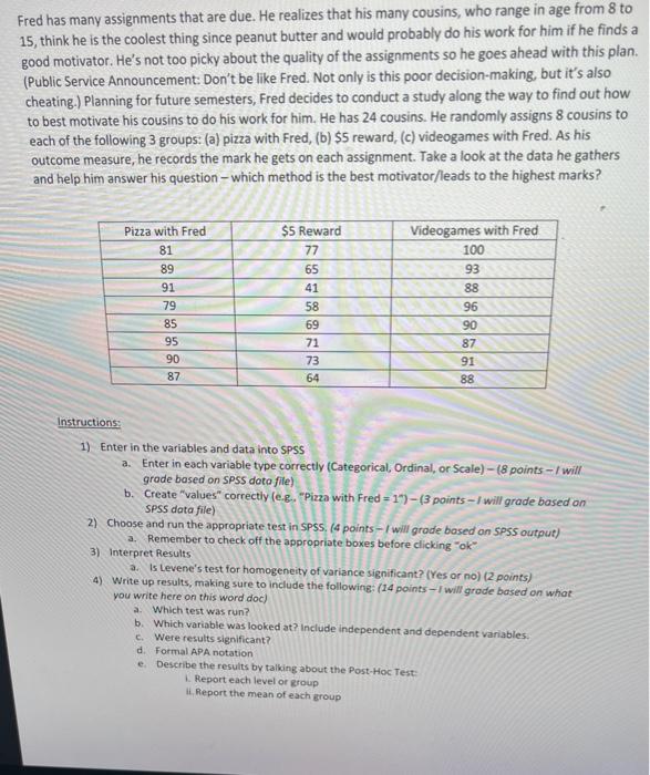 Fred has many assignments that are due. He