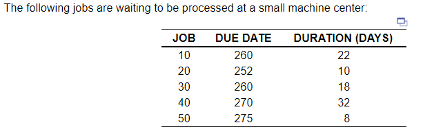 The following jobs are waiting to be processed at