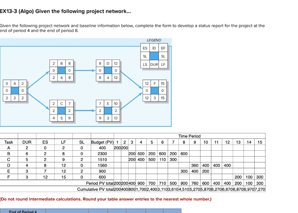 EX13-3 (Algo) Given the following project