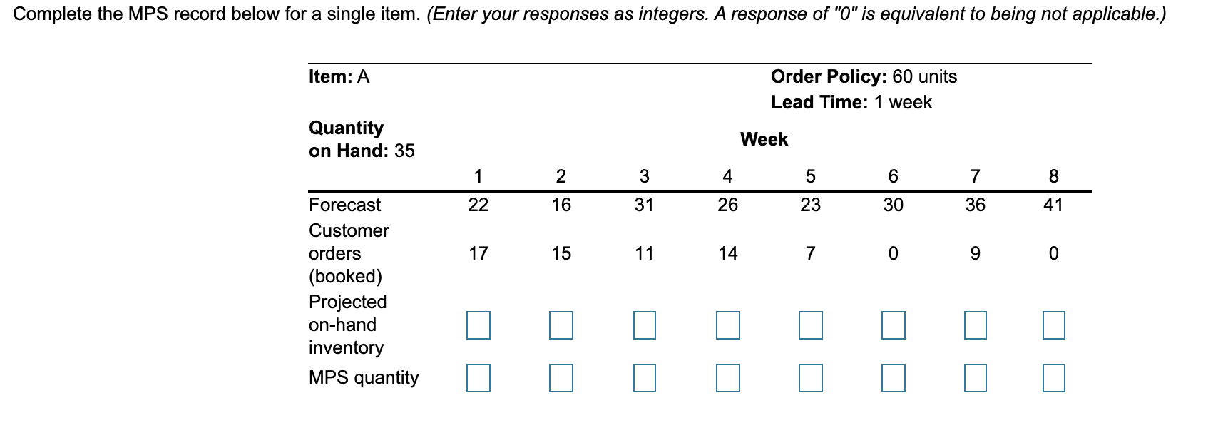 Complete the MPS record below for a single item.