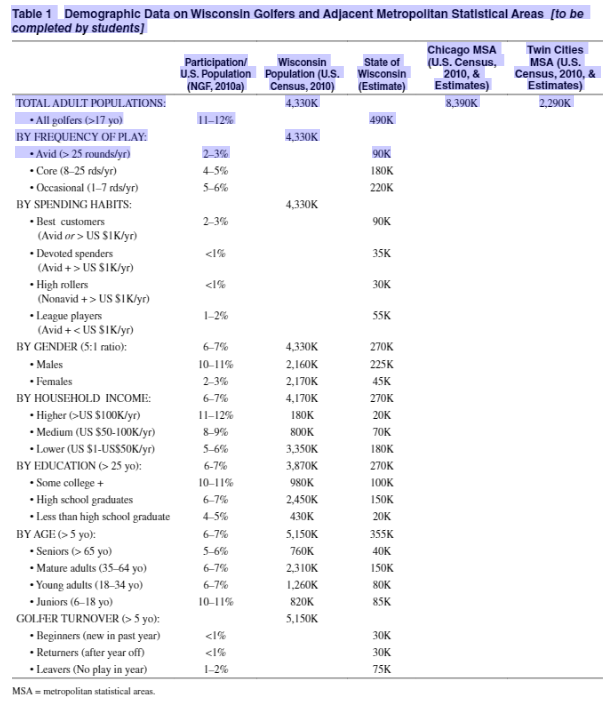 Complete the market data analysis in Table 1 and