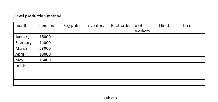 Monthly demand Data and constraints obtained from