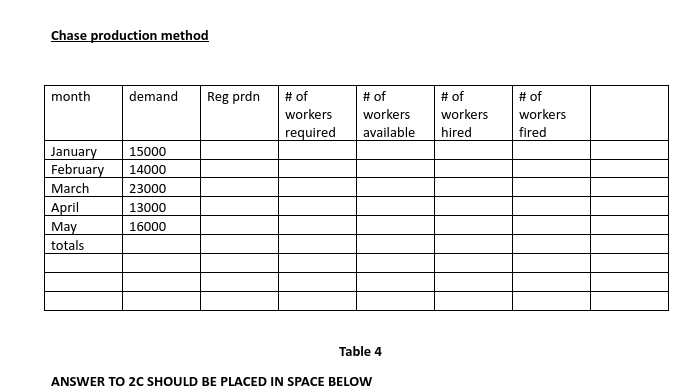 Monthly demand Data and constraints obtained from