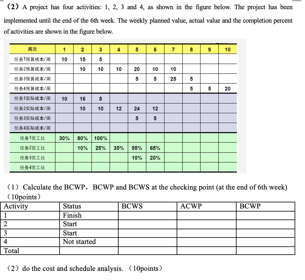 (2) A project has four activities: 1, 2, 3 and 4,