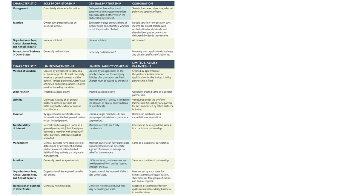 WRITE 2 PARAGRAPHS FOR YOUR RESPONSE. EACH