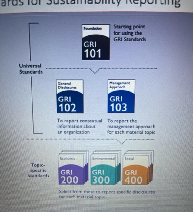 don't include any other information please answer