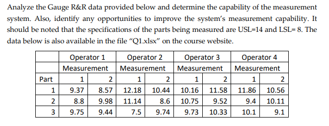 Analyze the Gauge R\&R data provided below and