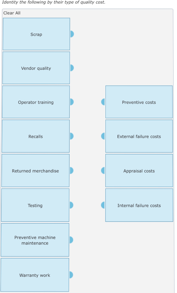Identify the following quality control activities